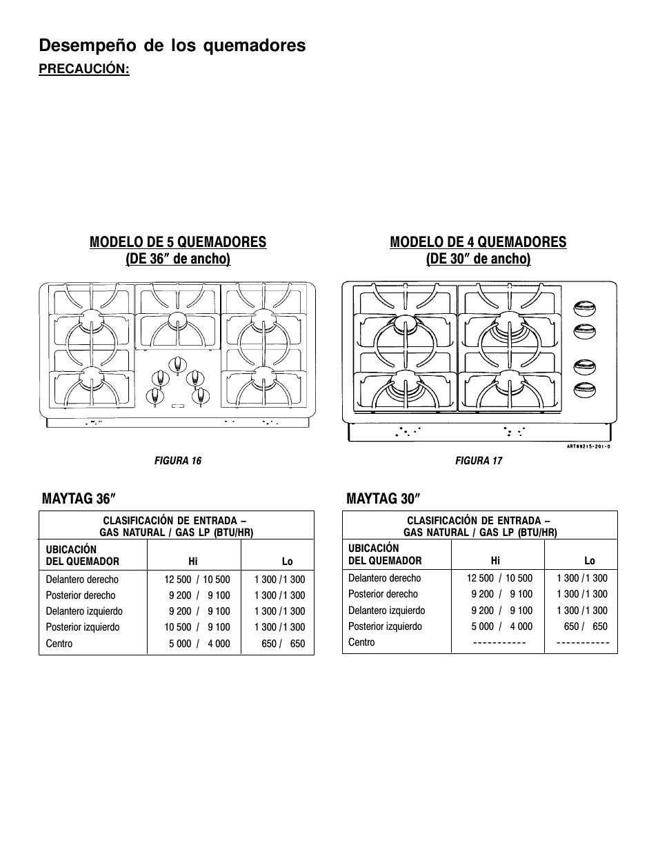 Desempeño de los quemadores, Maytag 36, Modelo de 4 quemadores (de 30 ²²²² de ancho) | Maytag MGC5536 User Manual | Page 23 / 36