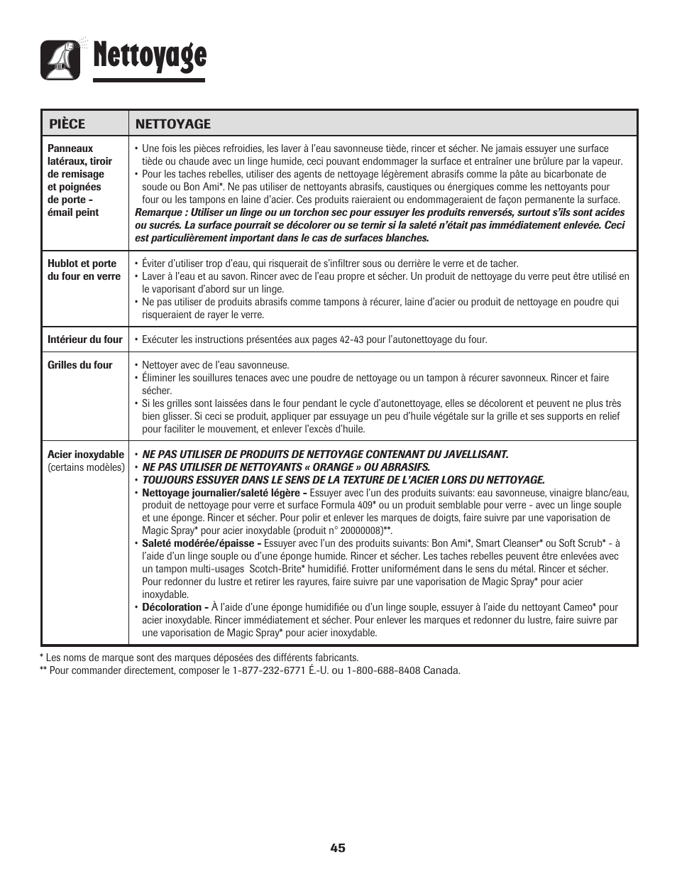 Nettoyage | Maytag Gas - Precision Touch Control 500 Range User Manual | Page 46 / 80