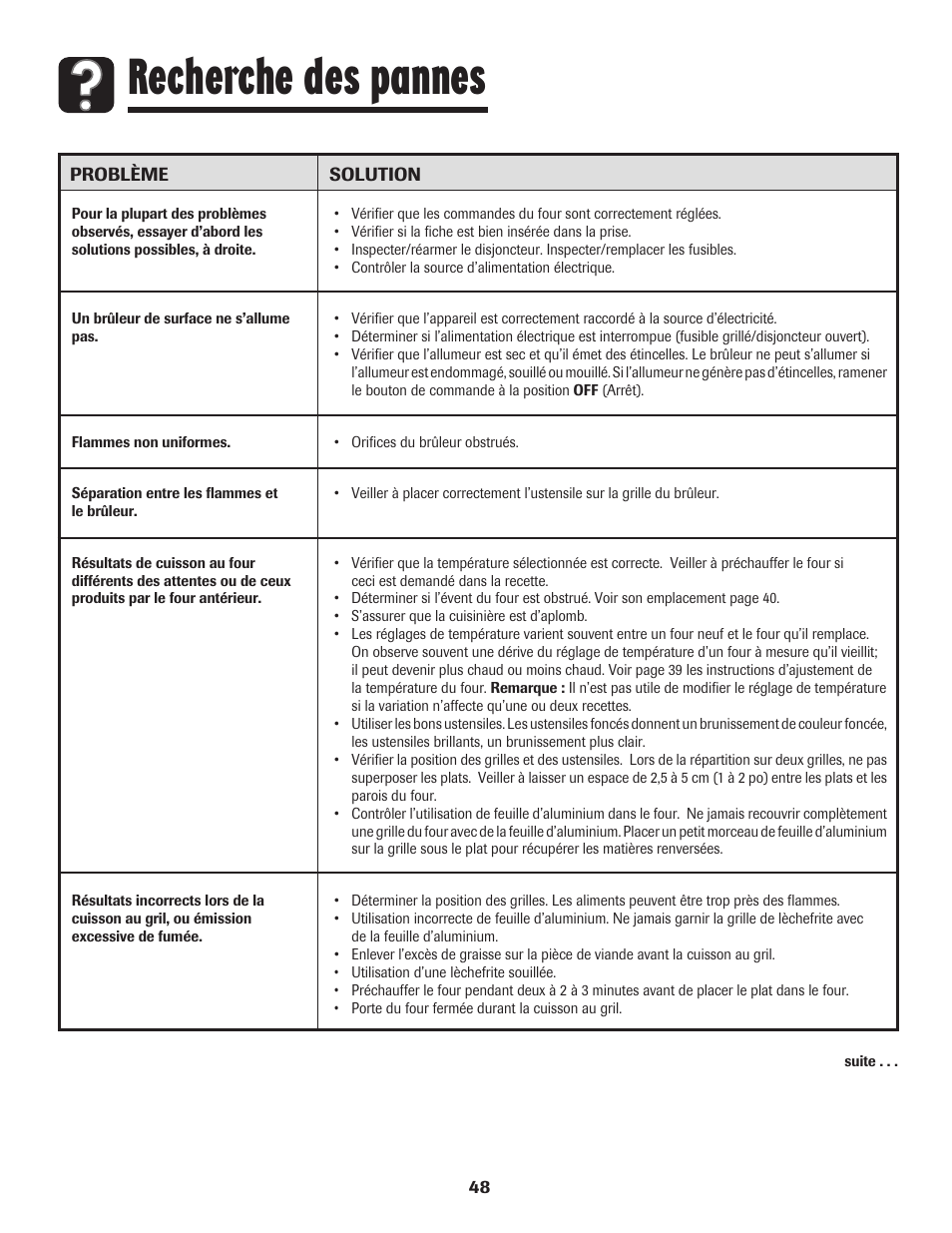 Recherche des pannes | Maytag Gas - Precision Touch Control 500 Range User Manual | Page 49 / 80