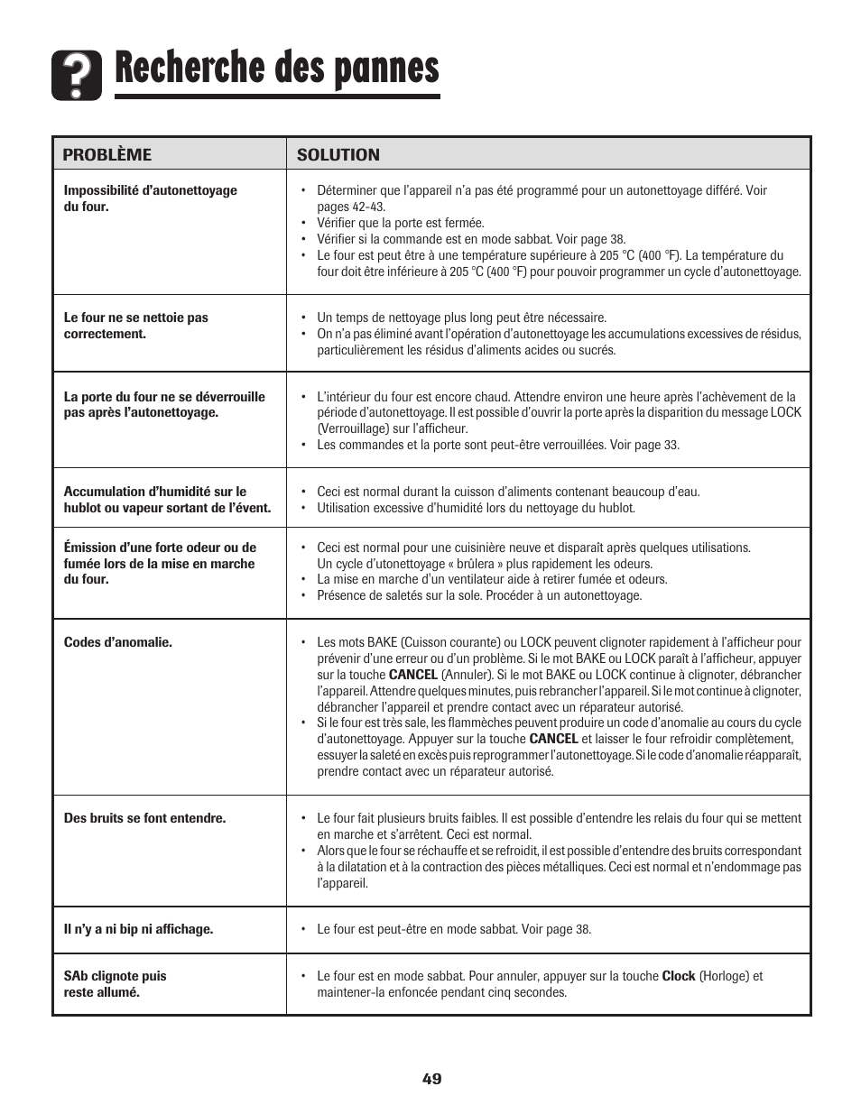 Recherche des pannes | Maytag Gas - Precision Touch Control 500 Range User Manual | Page 50 / 80