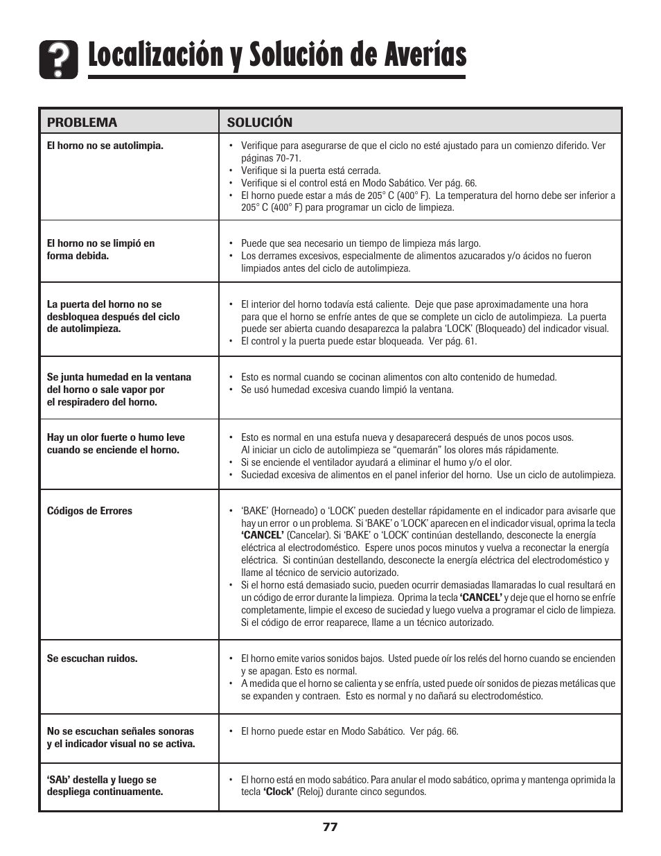 Localización y solución de averías | Maytag Gas - Precision Touch Control 500 Range User Manual | Page 78 / 80