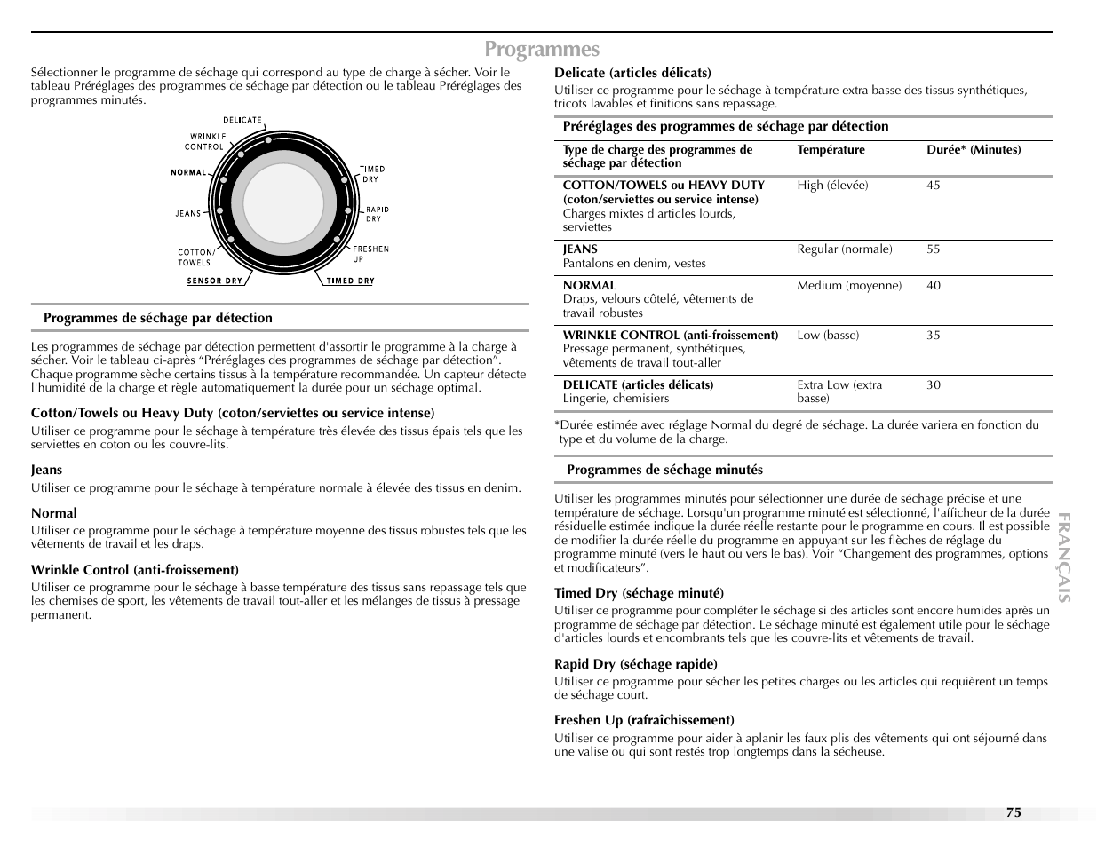 Programmes | Maytag Epic z W10112943A User Manual | Page 75 / 84