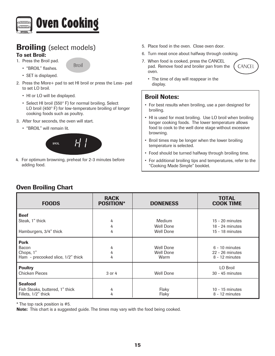 Oven cooking, Broiling, Select models) | Oven broiling chart | Maytag Performa 8113P424-60 User Manual | Page 16 / 84