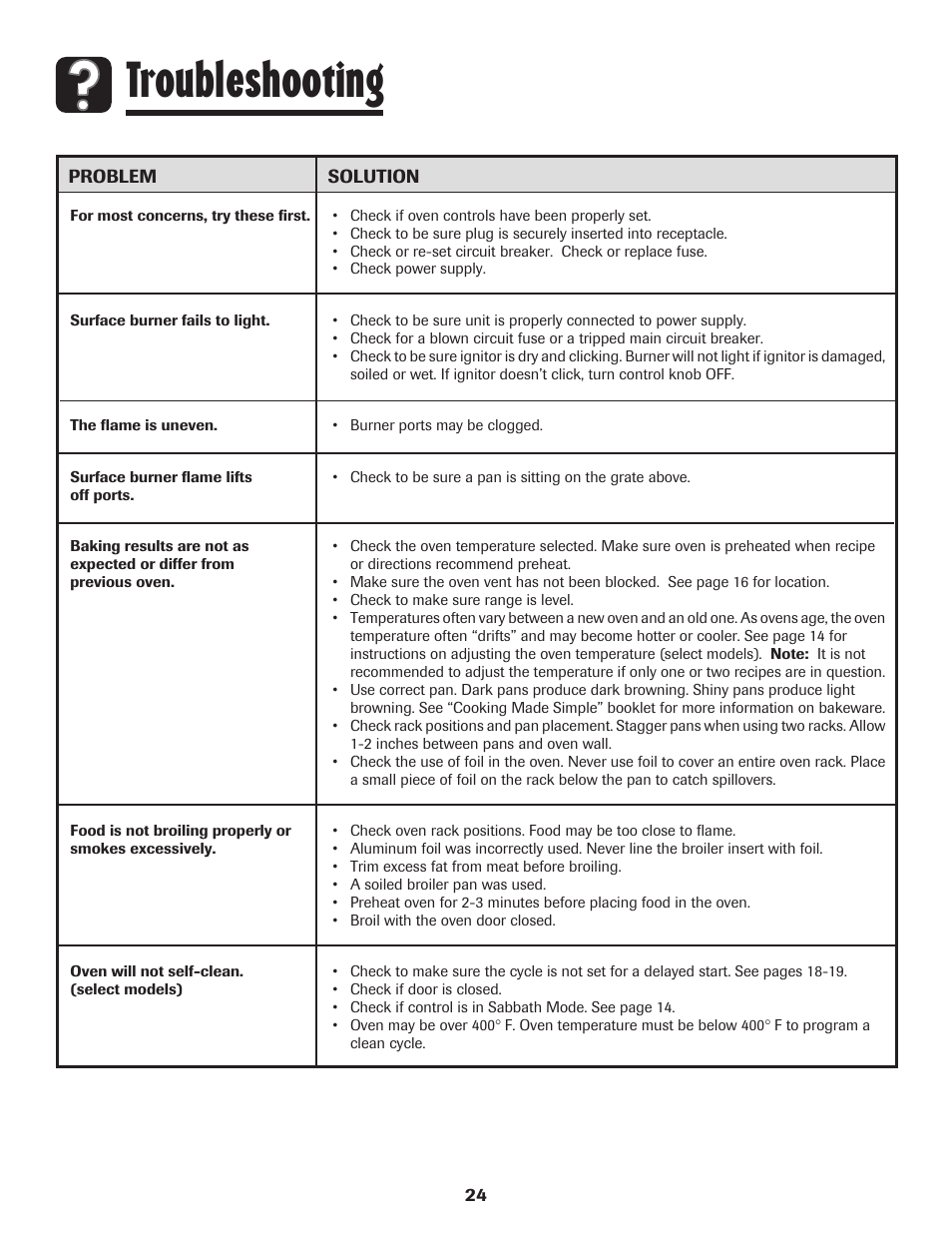 Troubleshooting | Maytag Performa 8113P424-60 User Manual | Page 25 / 84