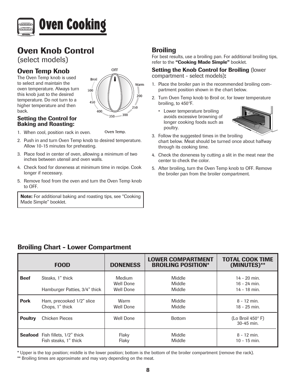 Oven cooking, Oven knob control, Select models) | Oven temp knob, Broiling, Broiling chart - lower compartment | Maytag Performa 8113P424-60 User Manual | Page 9 / 84