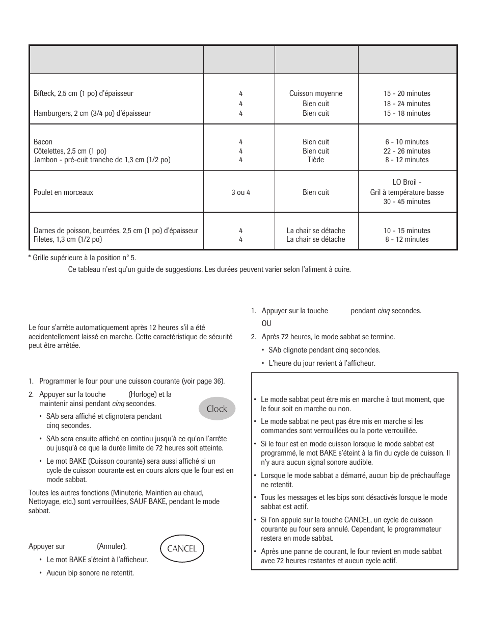 Arrêt automatique/mode sabbat, Remarques, Tableau de cuisson au gril du four | Maytag 8113P645-60 User Manual | Page 40 / 68