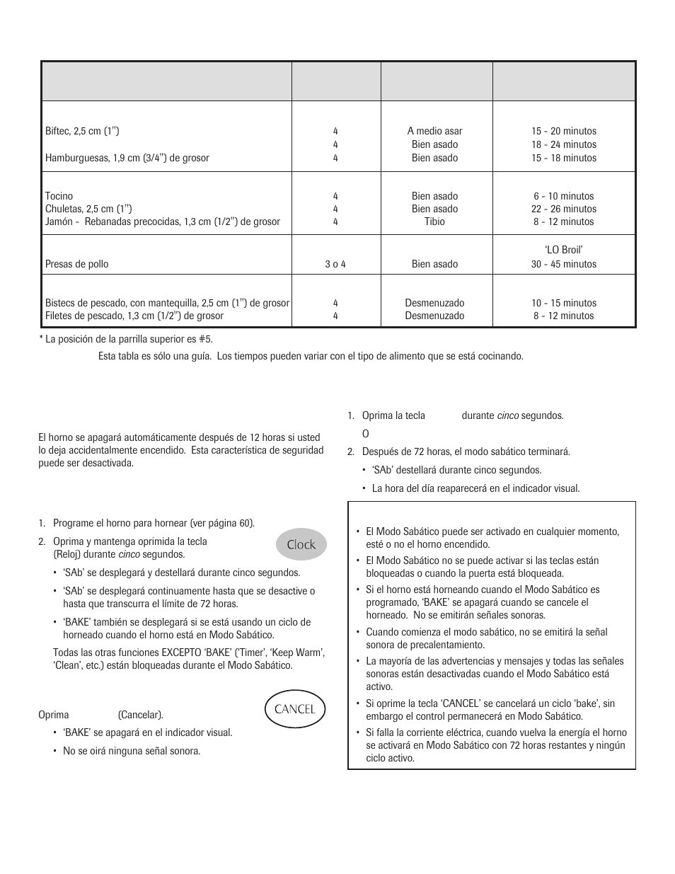 Cierre automático/modo sabático, Notas, Tabla de asar a la parrilla del horno | Maytag 8113P645-60 User Manual | Page 64 / 68