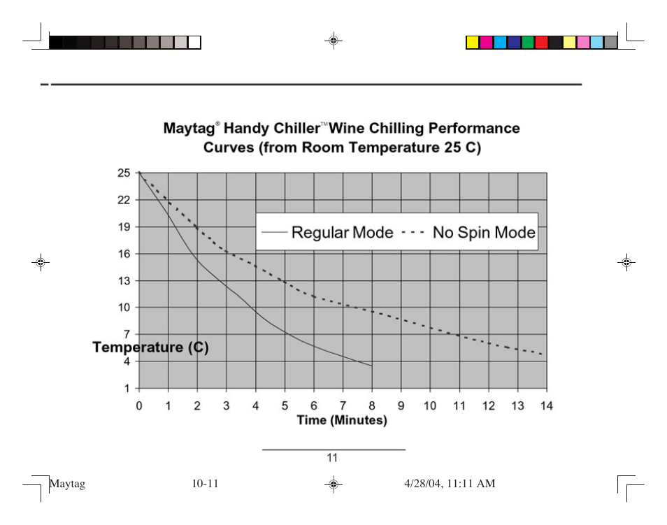 Maytag MSA240HC User Manual | Page 11 / 16