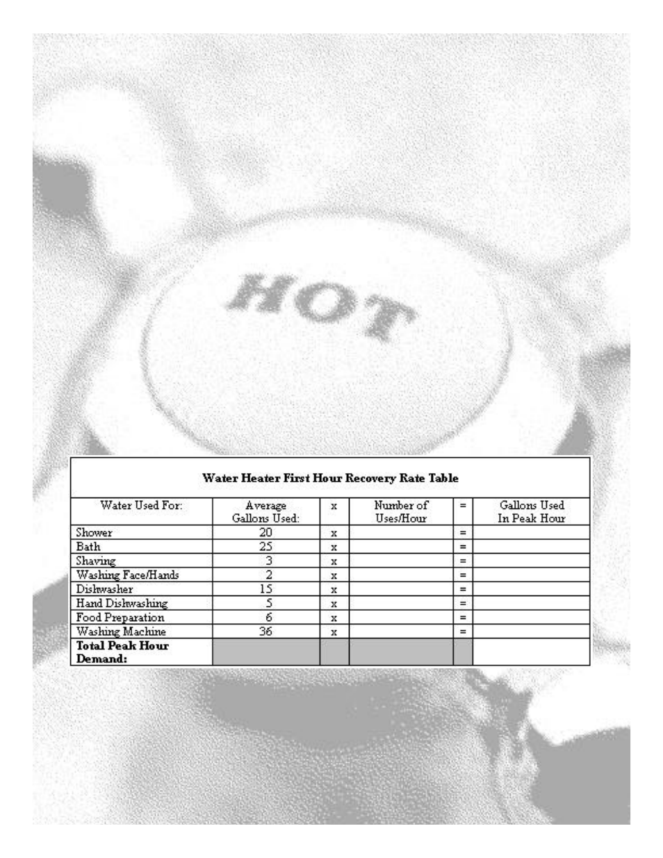 Maytag Natural Gas Water Heaters User Manual | Page 4 / 10