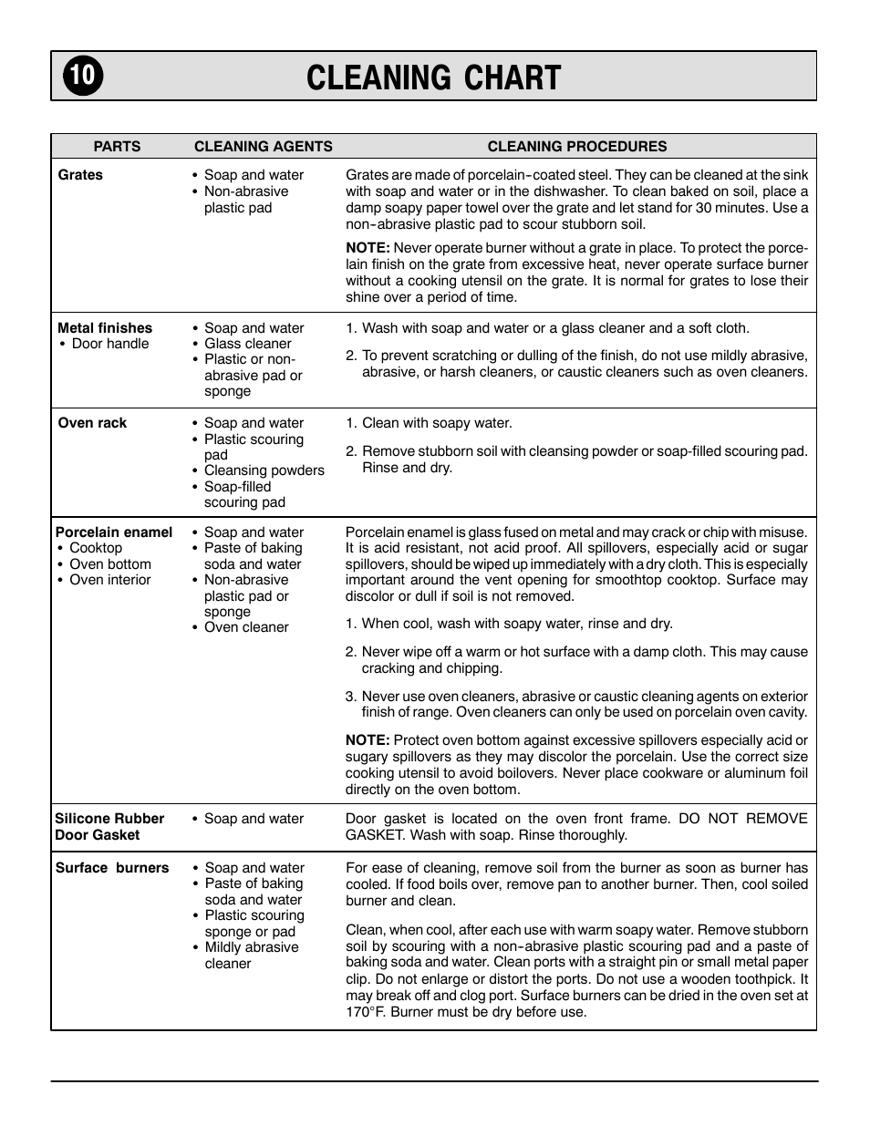 Cleaning chart | Maytag 8113P644-60 User Manual | Page 10 / 16