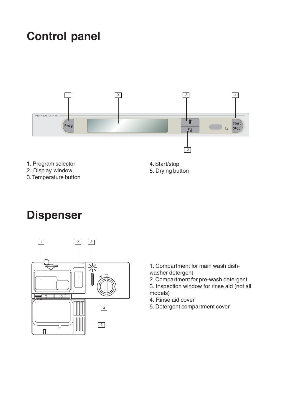 Control panel, Dispenser, Start/stop 5. drying button | Maytag 860S User Manual | Page 10 / 40