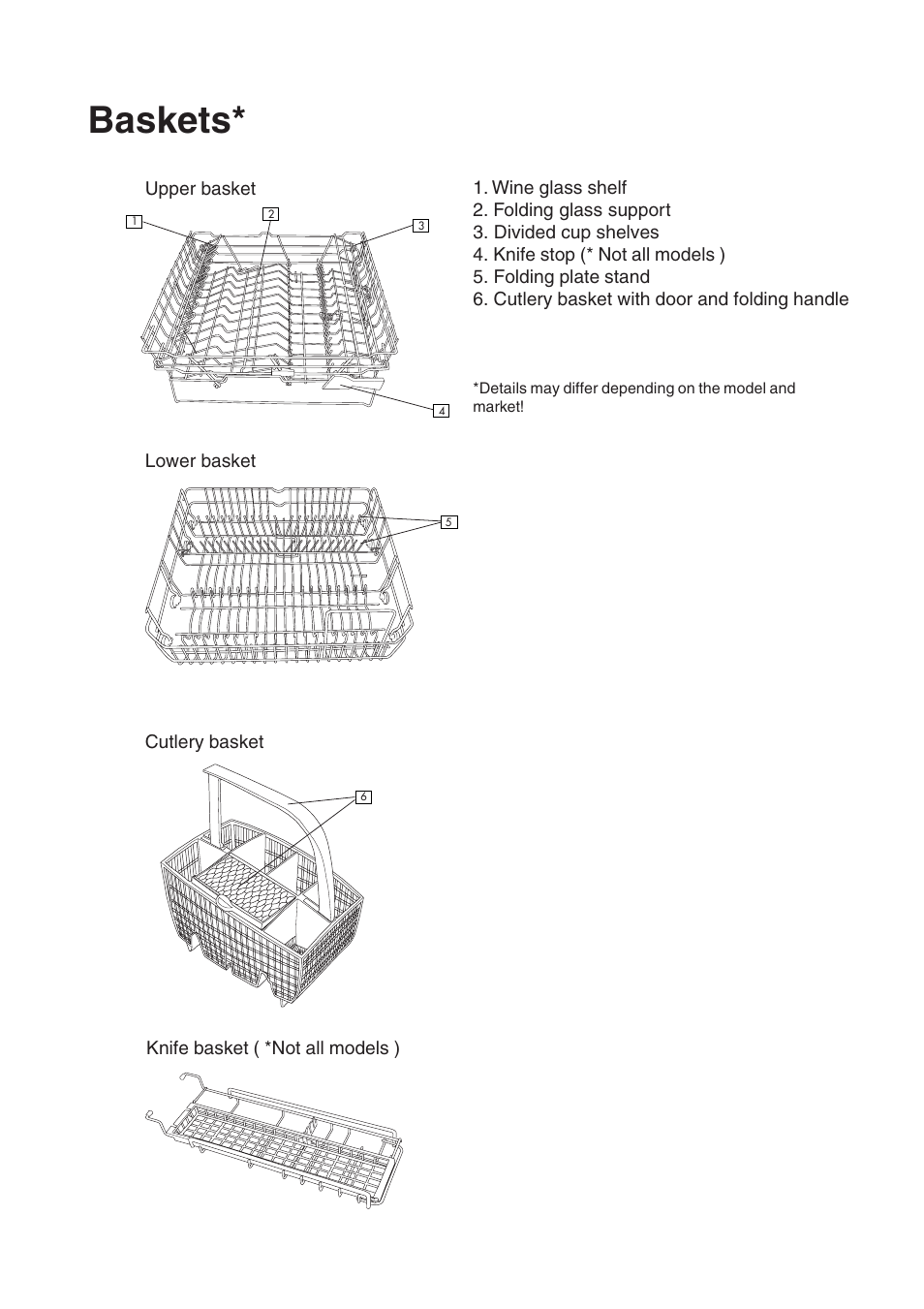 Baskets | Maytag 860S User Manual | Page 9 / 40