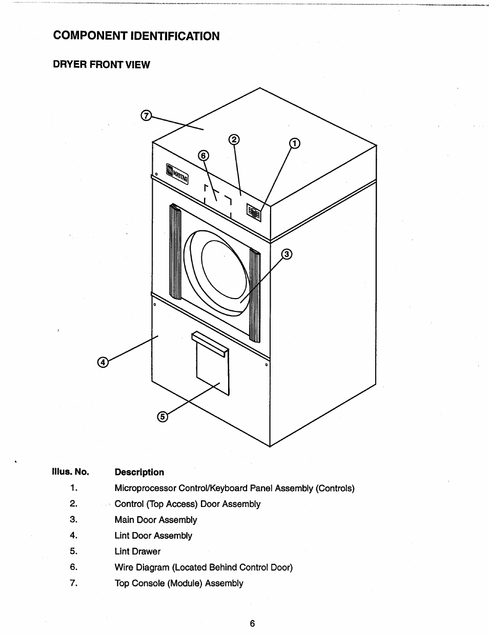 Component identification | Maytag MDG120 User Manual | Page 6 / 20