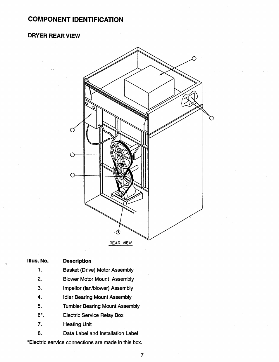 Component identification | Maytag MDG120 User Manual | Page 7 / 20