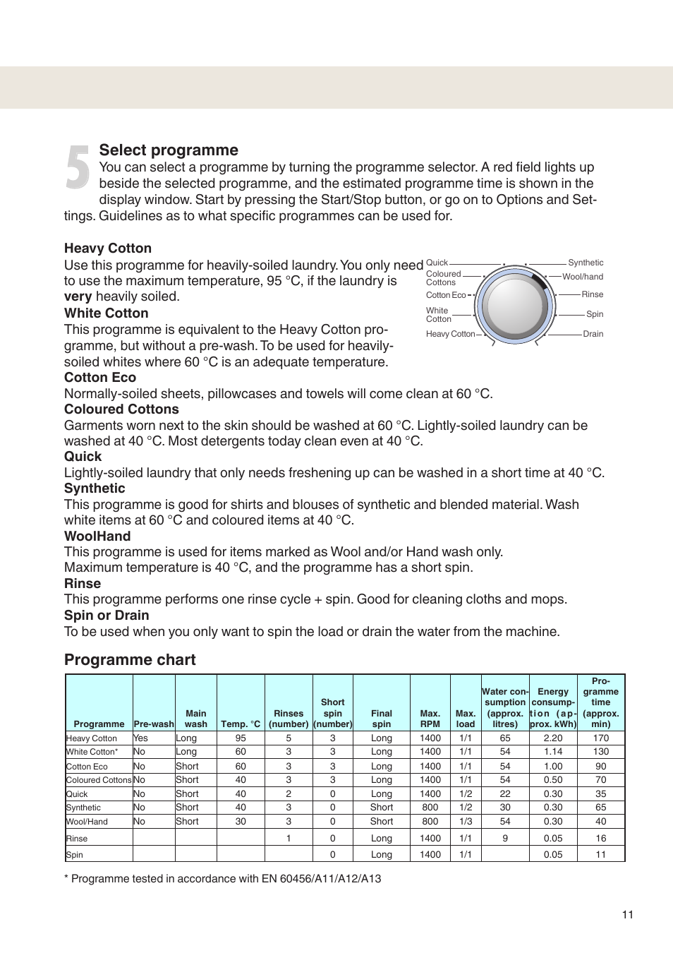 Select programme, Programme chart | Maytag MAF9501 User Manual | Page 11 / 24