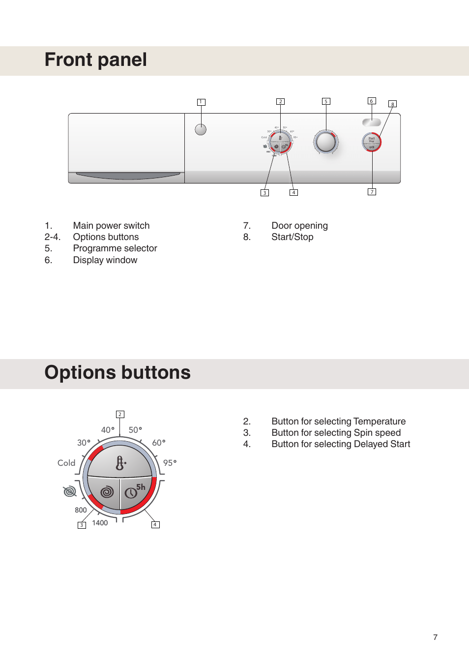 Front panel, Options buttons | Maytag MAF9501 User Manual | Page 7 / 24