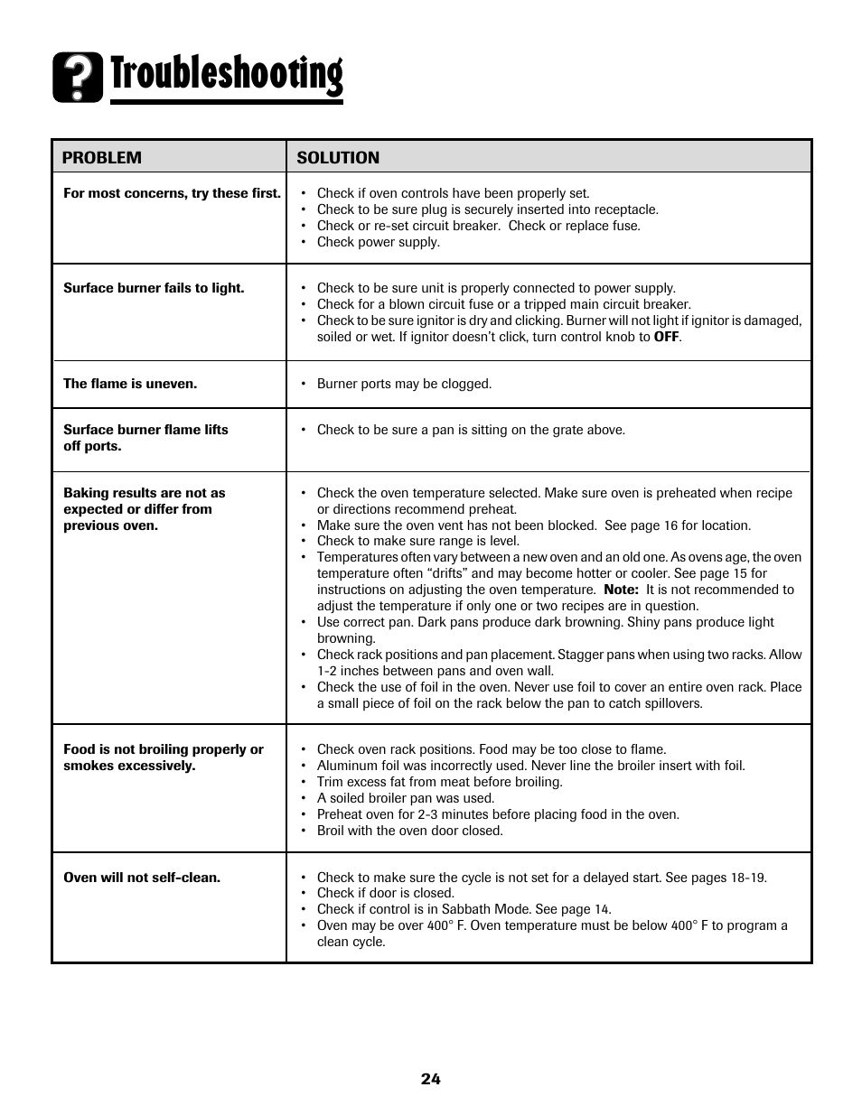 Troubleshooting | Maytag MGS5875BDW User Manual | Page 25 / 84