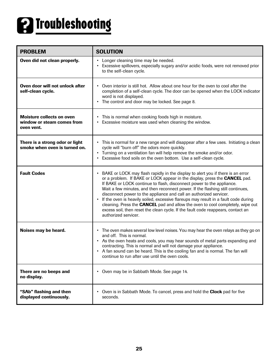 Troubleshooting | Maytag MGS5875BDW User Manual | Page 26 / 84