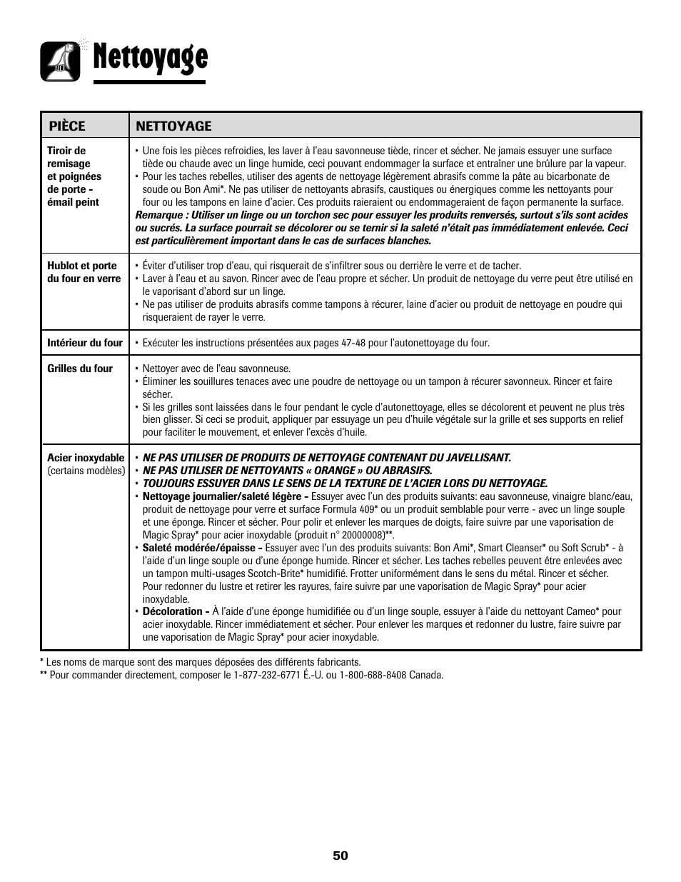 Nettoyage | Maytag MGS5875BDW User Manual | Page 51 / 84