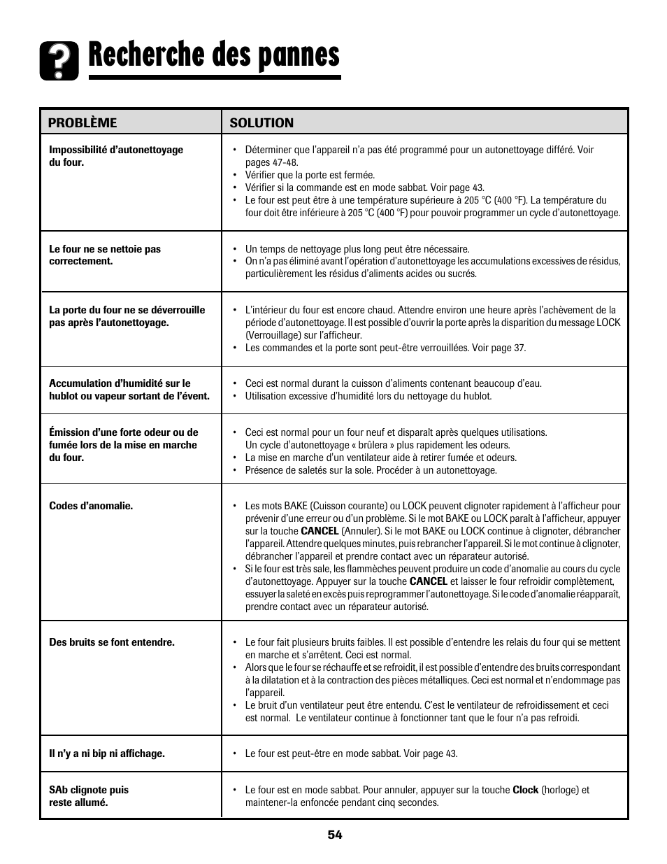 Recherche des pannes | Maytag MGS5875BDW User Manual | Page 55 / 84