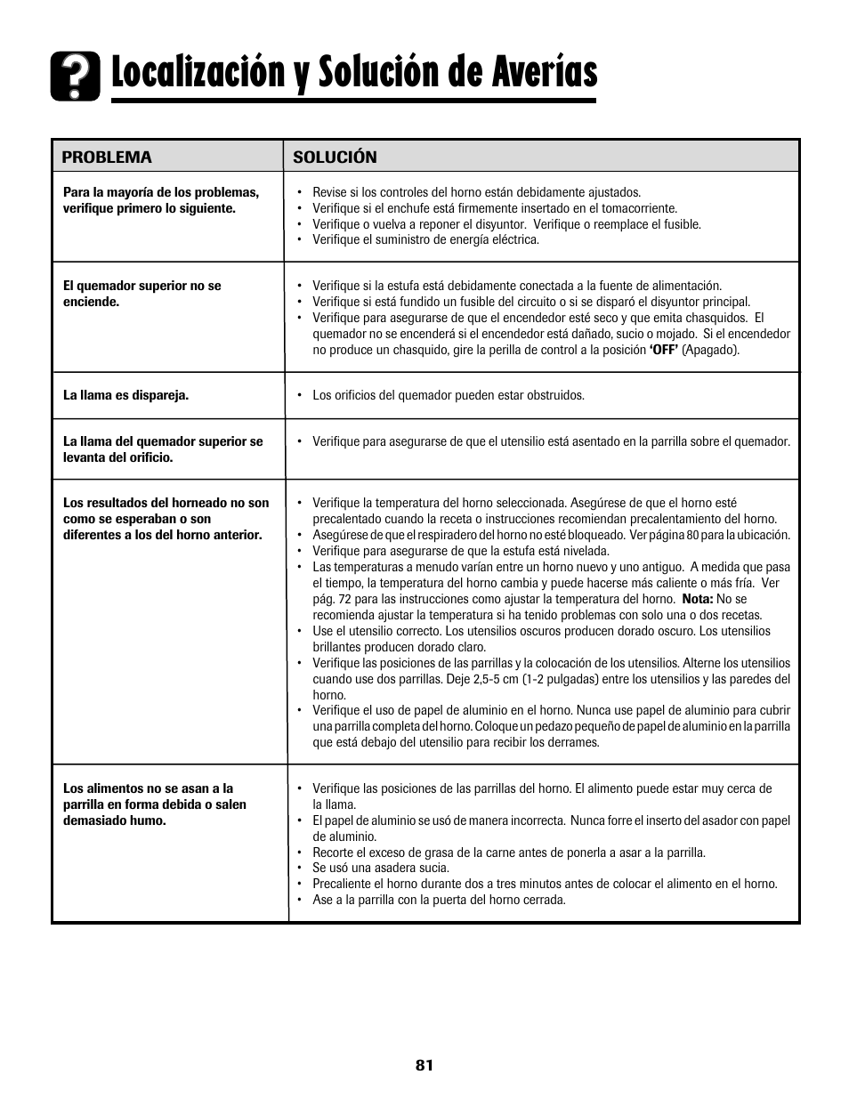 Localización y solución de averías | Maytag MGS5875BDW User Manual | Page 82 / 84