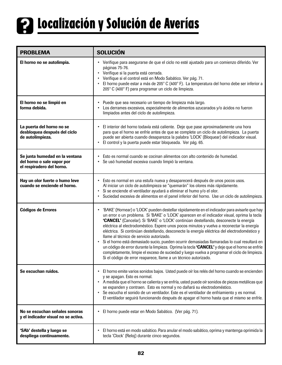 Localización y solución de averías | Maytag MGS5875BDW User Manual | Page 83 / 84