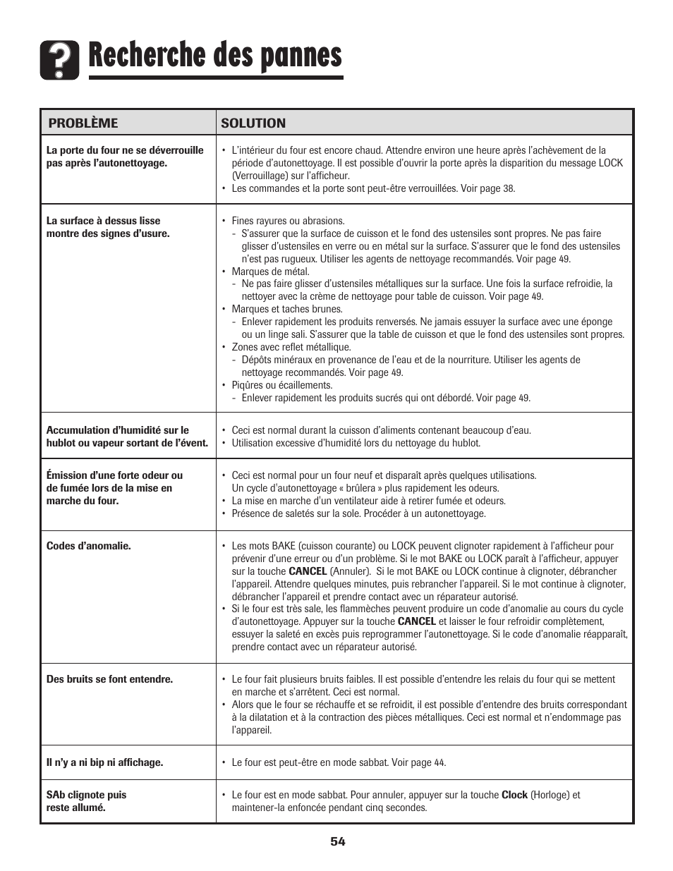 Recherche des pannes | Maytag MER5875RAF User Manual | Page 55 / 84