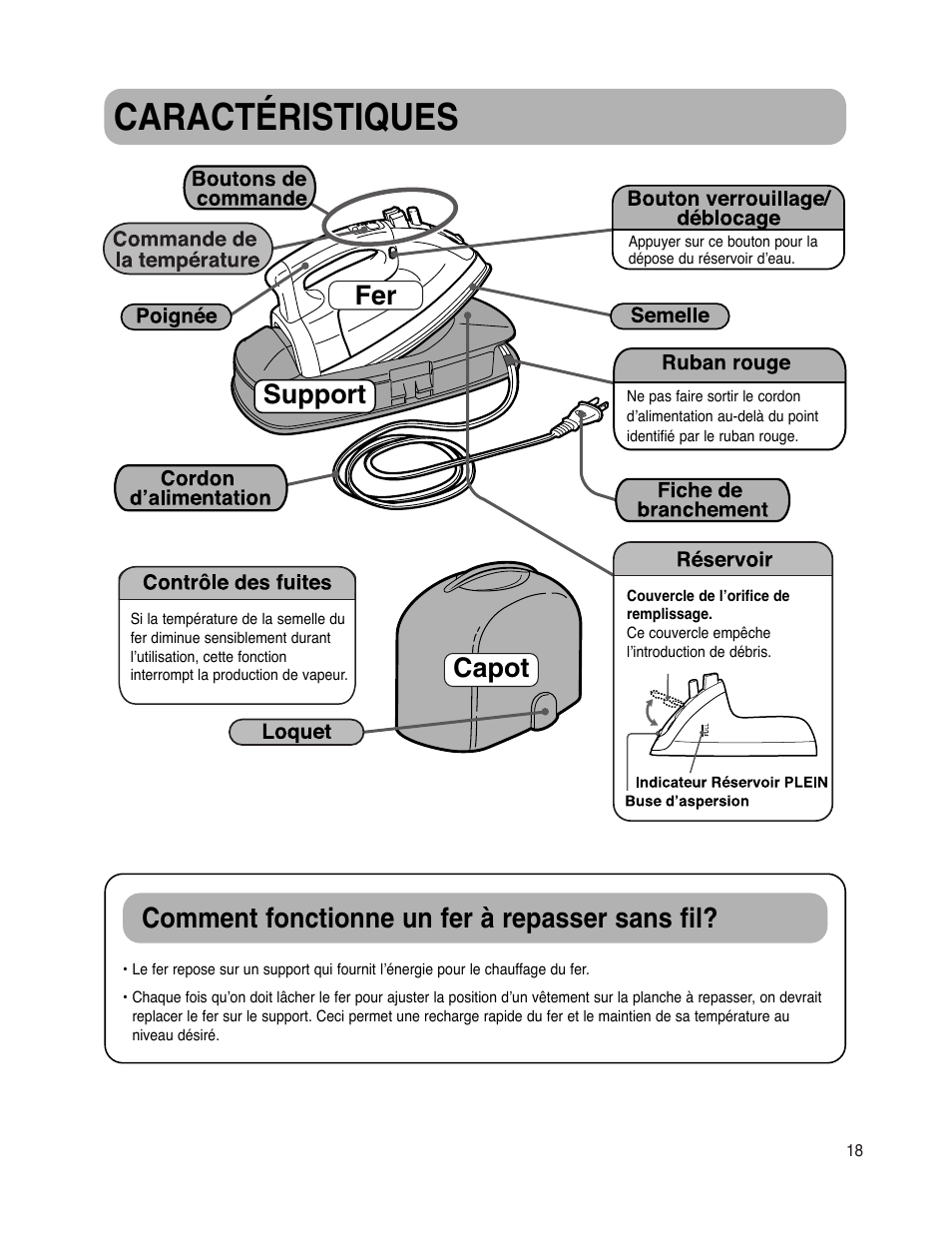Caractéristiques, Comment fonctionne un fer à repasser sans fil, Fer capot support | Maytag MLI7500AAW User Manual | Page 19 / 44