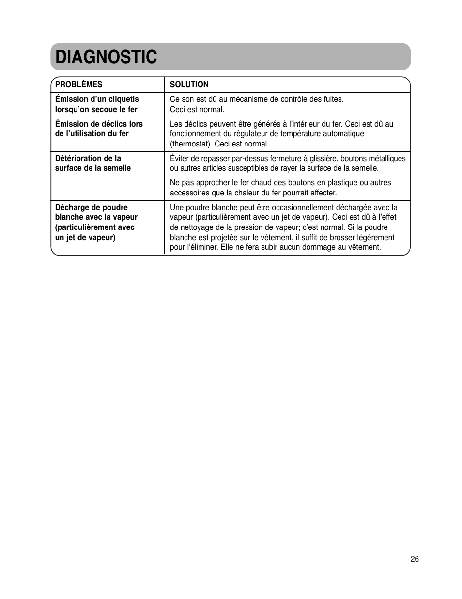 Diagnostic | Maytag MLI7500AAW User Manual | Page 27 / 44