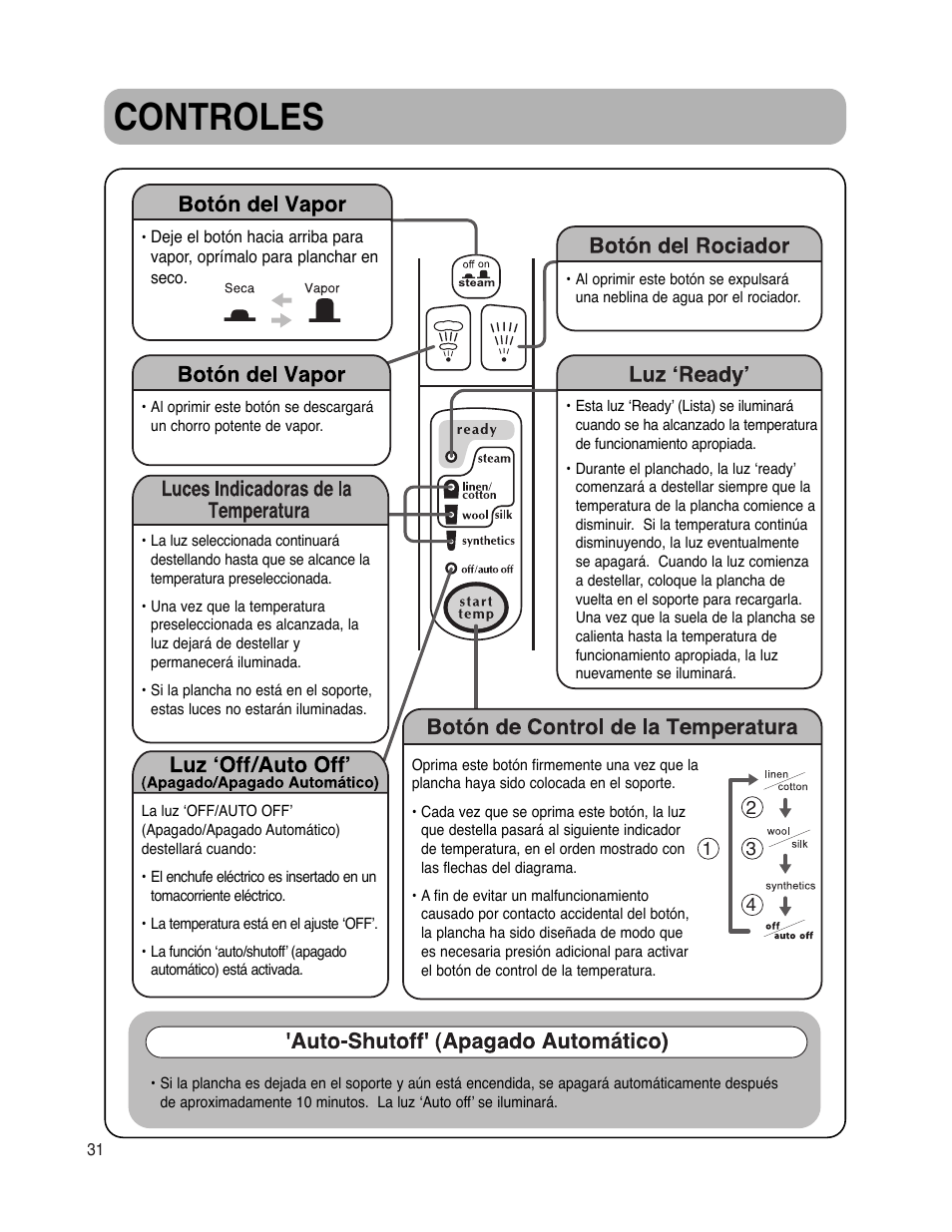 Controles | Maytag MLI7500AAW User Manual | Page 32 / 44