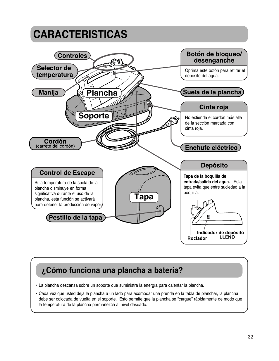 Caracteristicas, Cómo funciona una plancha a batería, Soporte tapa plancha | Maytag MLI7500AAW User Manual | Page 33 / 44
