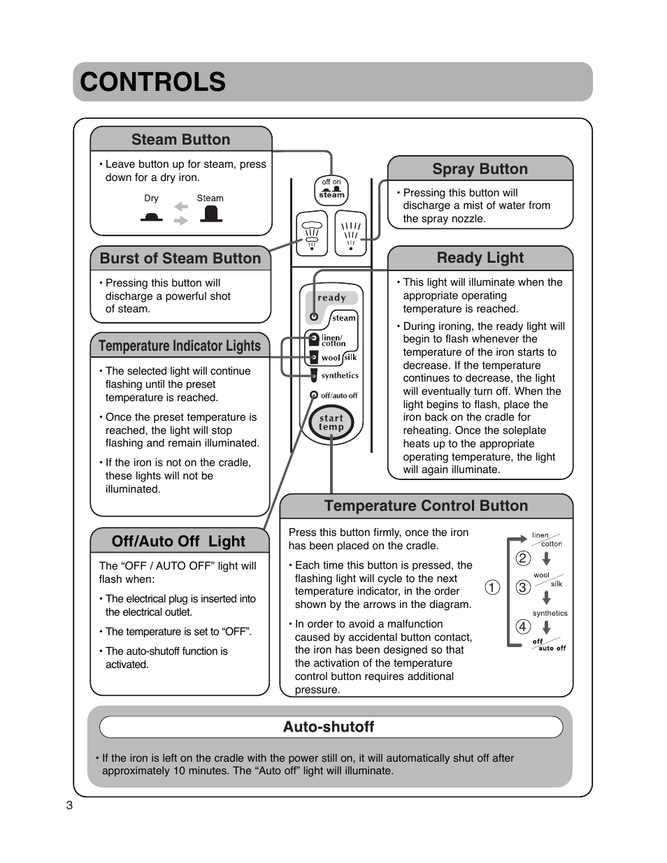 Controls | Maytag MLI7500AAW User Manual | Page 4 / 44