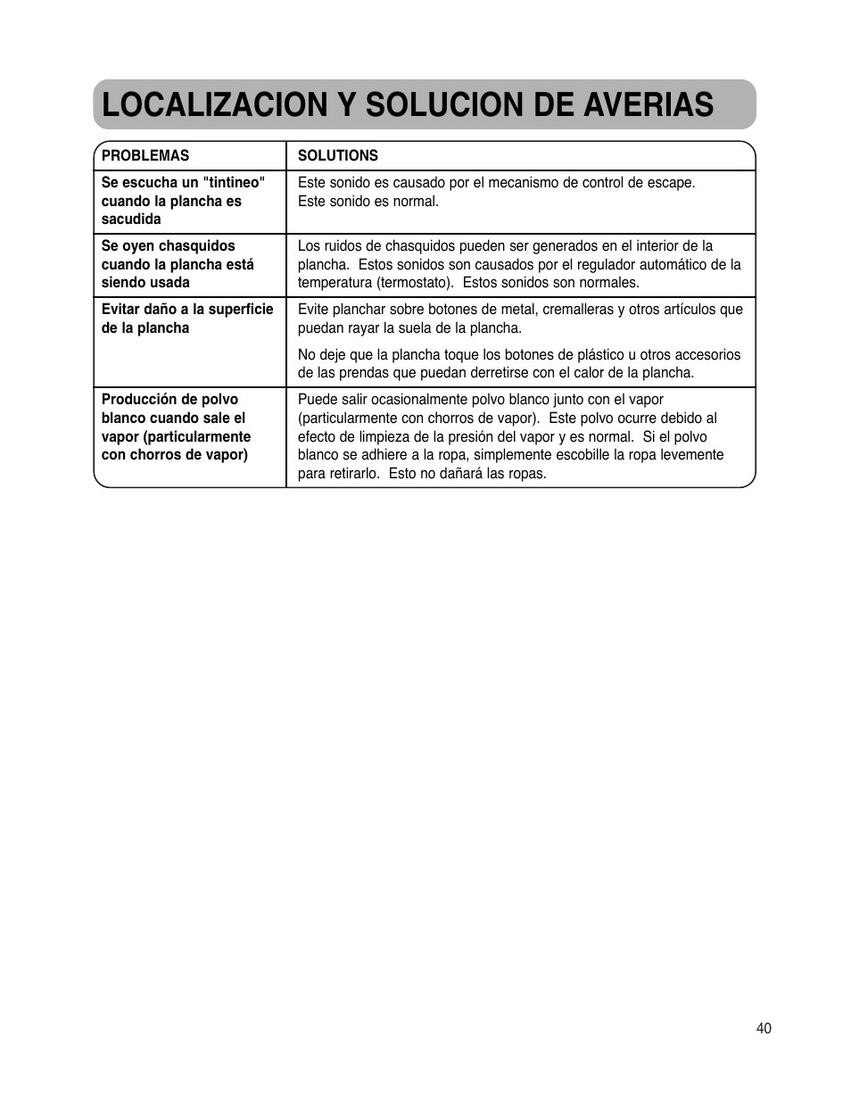 Localizacion y solucion de averias | Maytag MLI7500AAW User Manual | Page 41 / 44