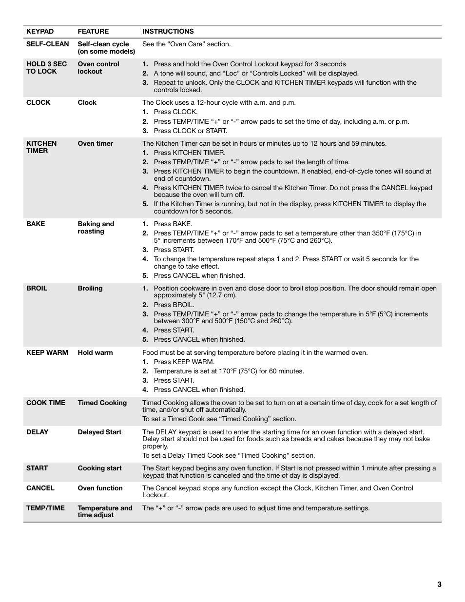 Maytag CWE5800ACS User Manual | Page 3 / 8