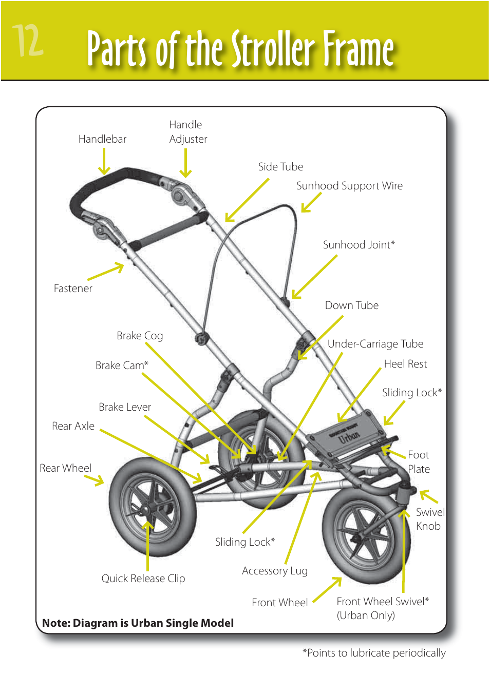 Parts of the stroller frame | Mountain Buggy Buggy Range Outside Cove User Manual | Page 14 / 89