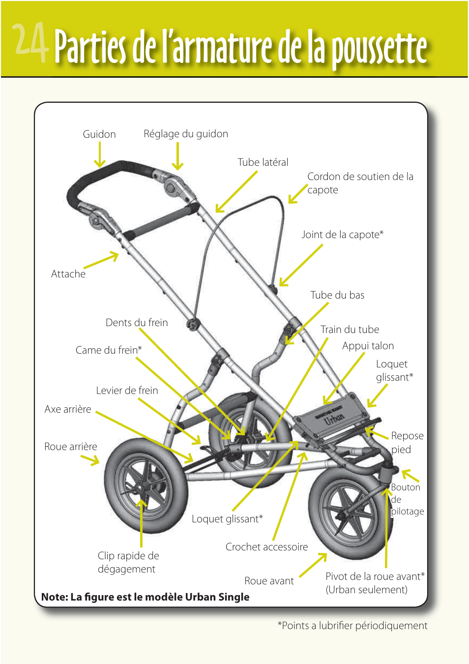 Parties de l’armature de la poussette | Mountain Buggy Buggy Range Outside Cove User Manual | Page 26 / 89