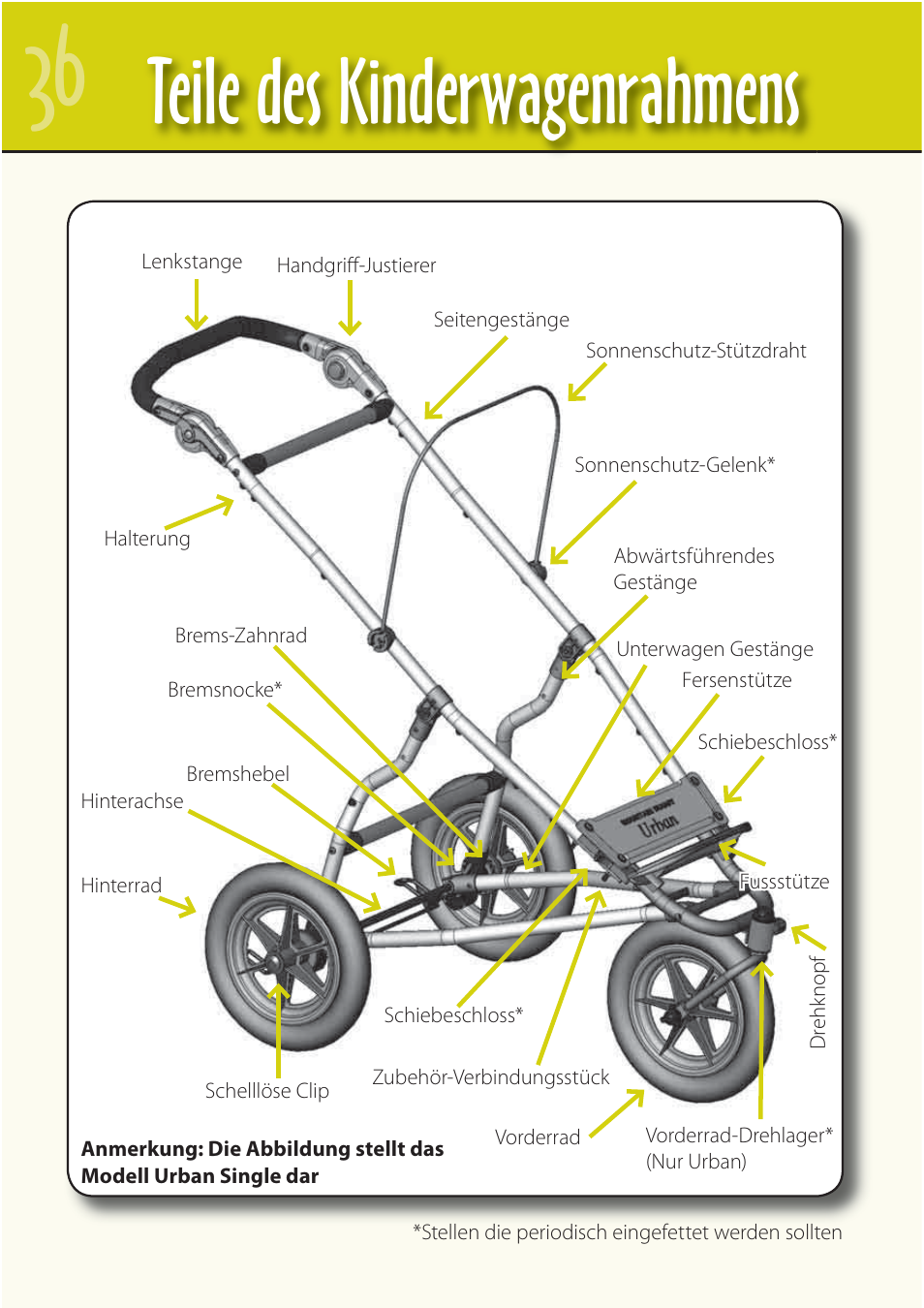 Teile des kinderwagenrahmens | Mountain Buggy Buggy Range Outside Cove User Manual | Page 38 / 89