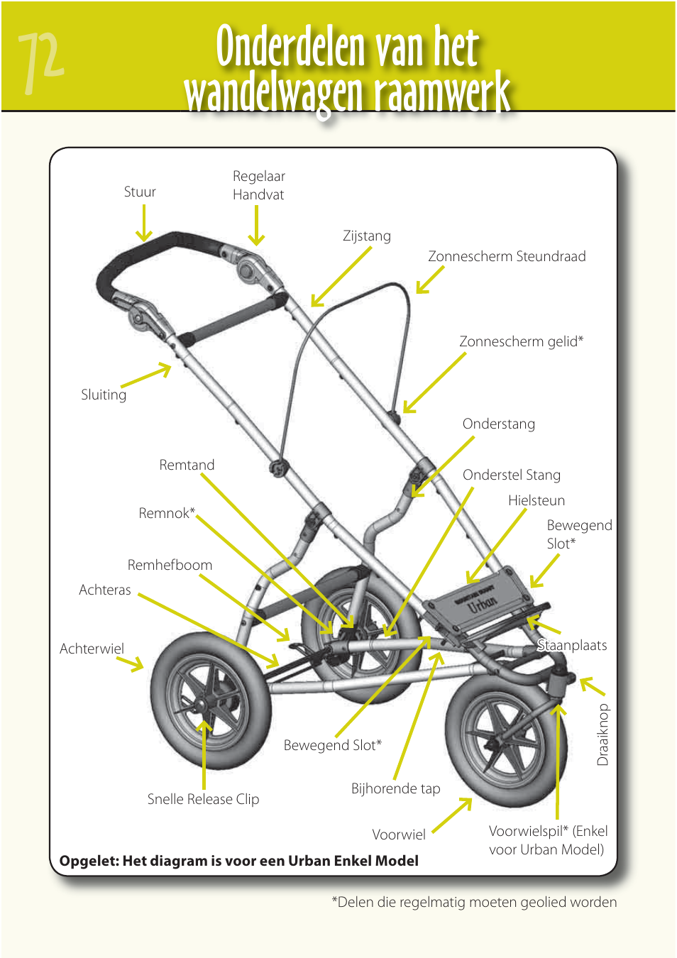 Onderdelen van het wandelwagen raamwerk | Mountain Buggy Buggy Range Outside Cove User Manual | Page 74 / 89