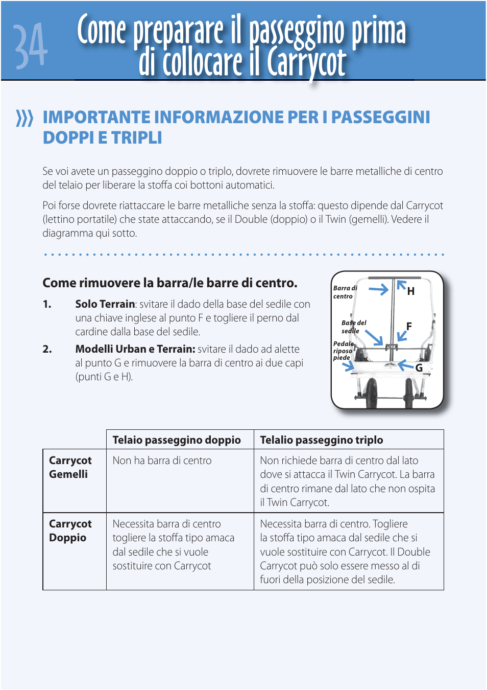 Mountain Buggy Carrycot User Manual | Page 36 / 75