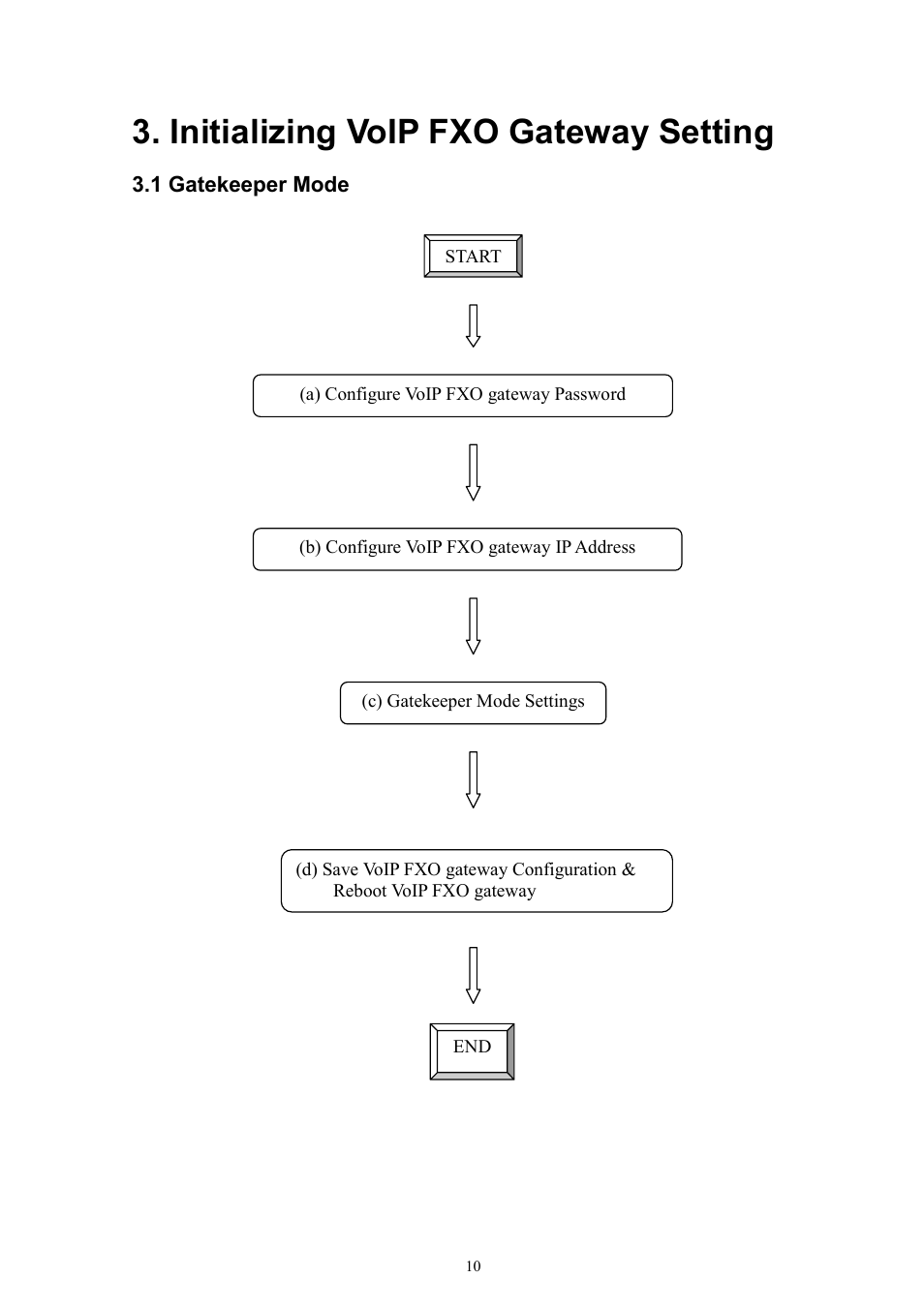 Initializing voip fxo gateway setting | MicroNet Technology IP TELEPHONY GATEWAY SP5052 User Manual | Page 10 / 61
