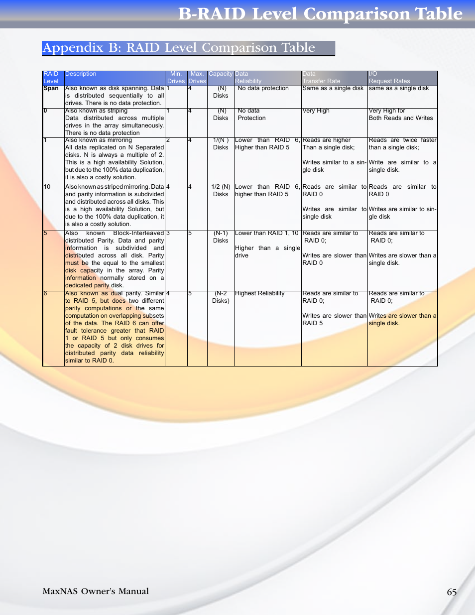 B-raid level comparison table, Appendix b: raid level comparison table, Maxnas owner’s manual 65 | MicroNet Technology MAXNAS R8 User Manual | Page 65 / 84