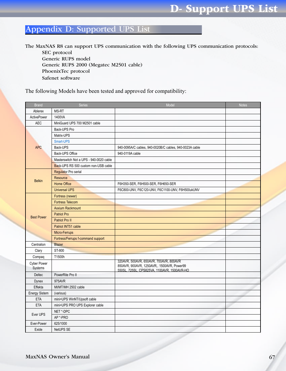 D- support ups list, Appendix d: supported ups list, Maxnas owner’s manual 67 | MicroNet Technology MAXNAS R8 User Manual | Page 67 / 84