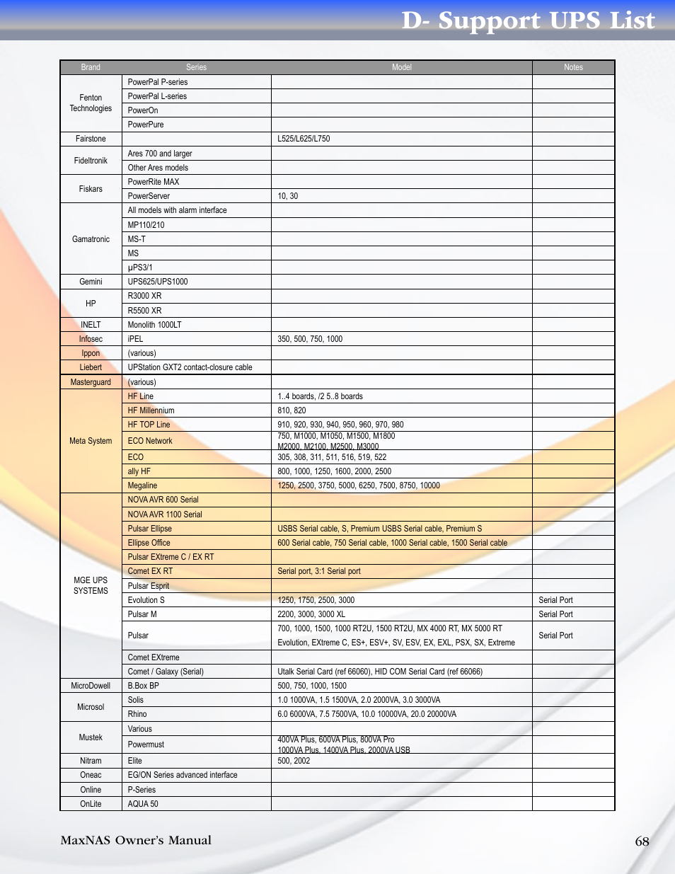 D- support ups list, Maxnas owner’s manual 68 | MicroNet Technology MAXNAS R8 User Manual | Page 68 / 84