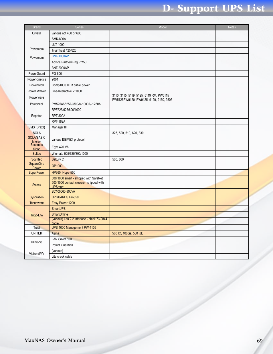 D- support ups list, Maxnas owner’s manual 69 | MicroNet Technology MAXNAS R8 User Manual | Page 69 / 84
