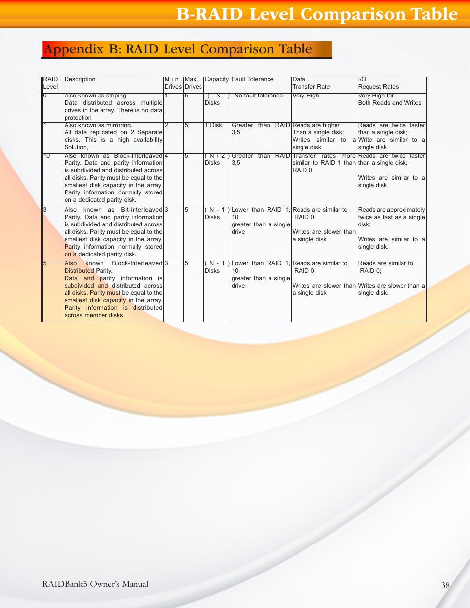 B-raid level comparison table, Appendix b: raid level comparison table, Raidbank5 owner’s manual 38 | MicroNet Technology RAIDBANK 5 User Manual | Page 38 / 48