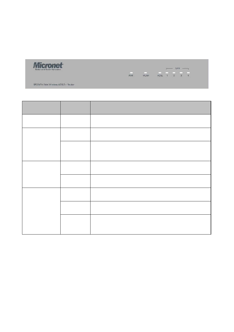 2 the front leds | MicroNet Technology SP3367A User Manual | Page 12 / 70