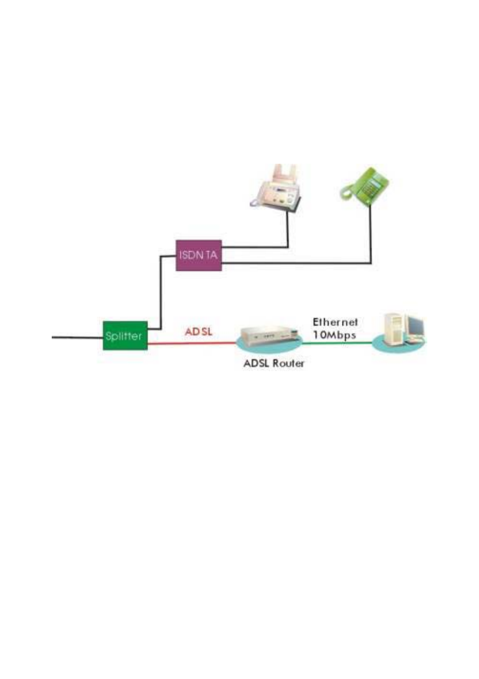 Isdn splitter configuration (adsl over isdn) | MicroNet Technology SP3367A User Manual | Page 17 / 70