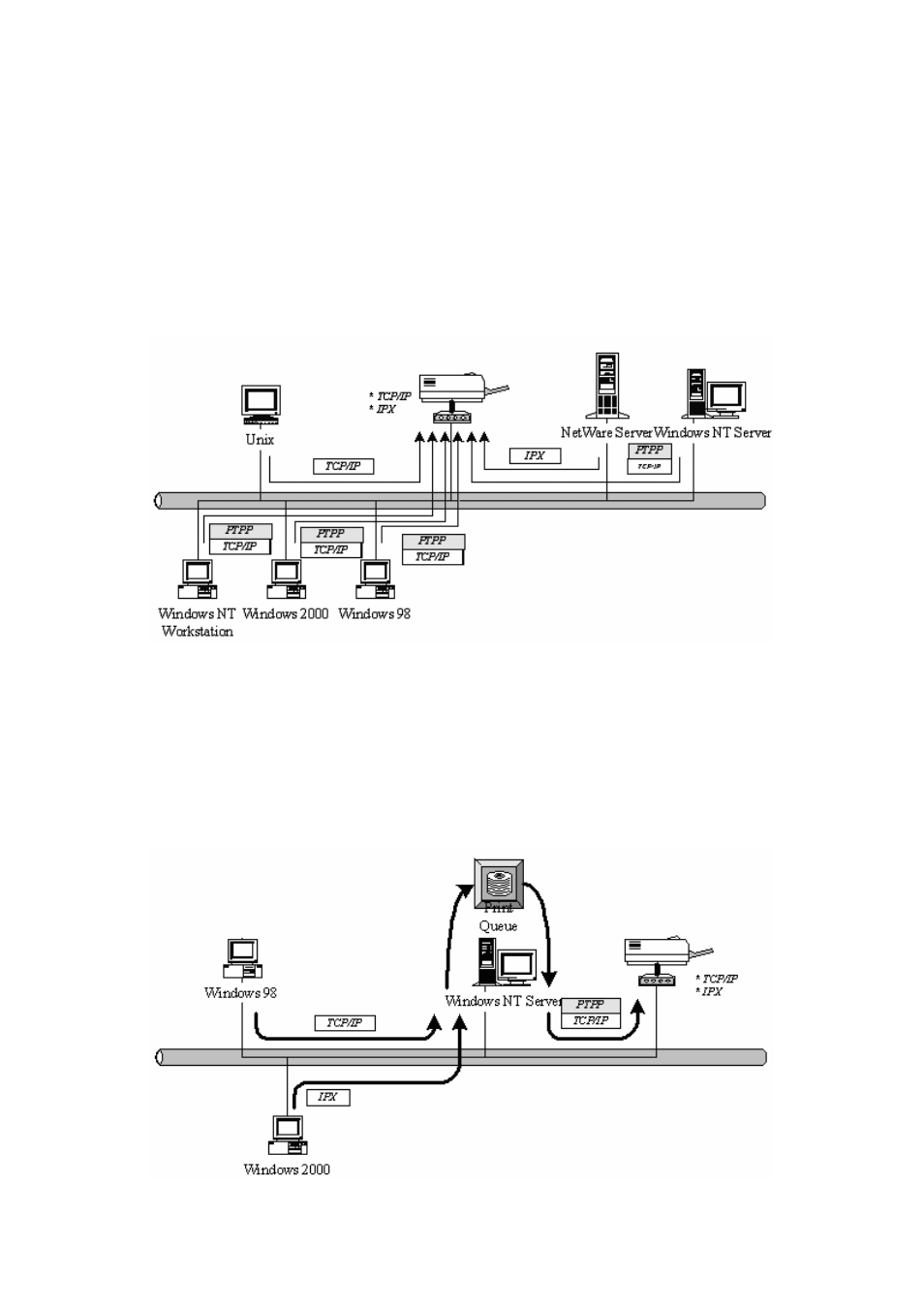 4 network printing environment | MicroNet Technology SP766W User Manual | Page 15 / 137