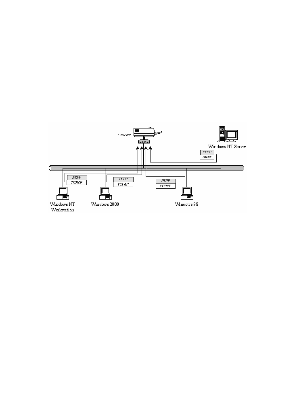 Windows peer-to-peer network, 1 system architecture | MicroNet Technology SP766W User Manual | Page 20 / 137