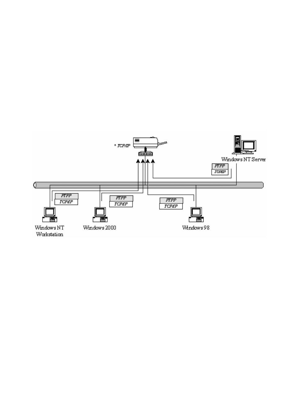 Peer-to-peer network, 1 system architecture | MicroNet Technology SP755D User Manual | Page 17 / 99